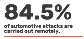Cyber attacks against vehicles facts